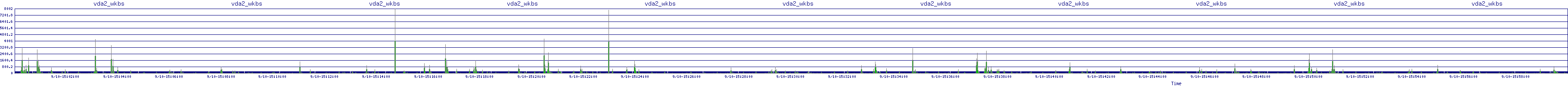 /2025/09/10/15/vda2_wkbs.png