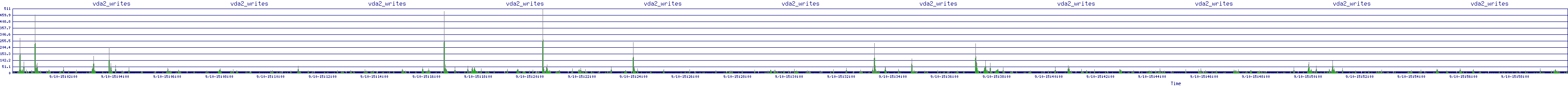 /2025/09/10/15/vda2_writes.png