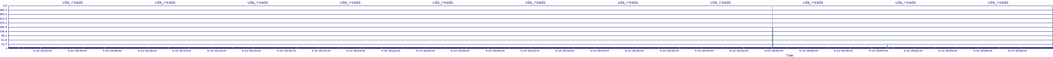 /2025/09/10/15/vda_reads.png