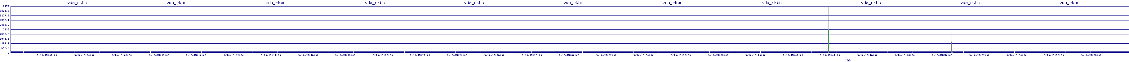 /2025/09/10/15/vda_rkbs.png