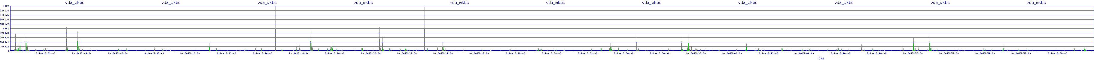 /2025/09/10/15/vda_wkbs.png