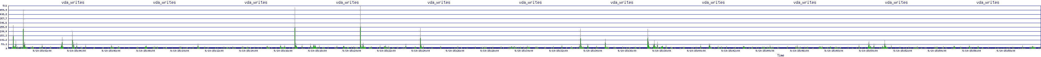 /2025/09/10/15/vda_writes.png