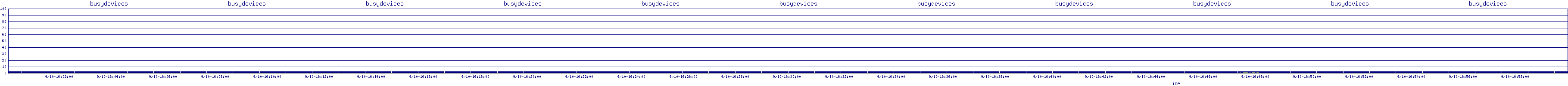 /2025/09/10/16/busydevices.png