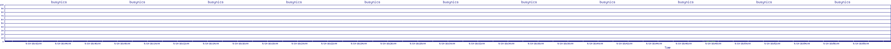 /2025/09/10/16/busynics.png