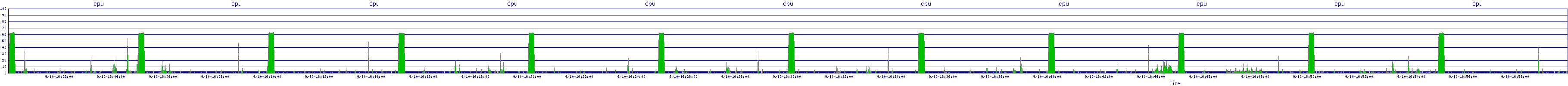 /2025/09/10/16/cpu.png