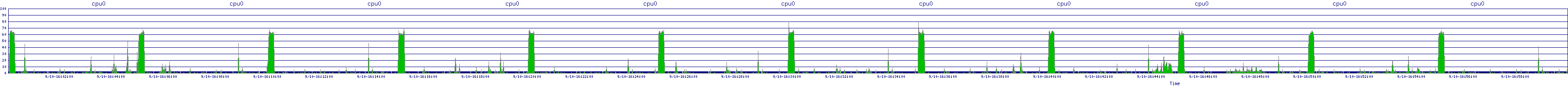 /2025/09/10/16/cpu0.png