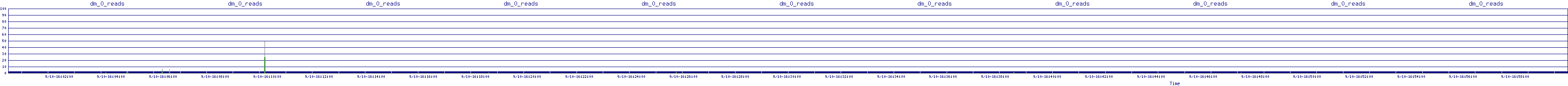 /2025/09/10/16/dm_0_reads.png
