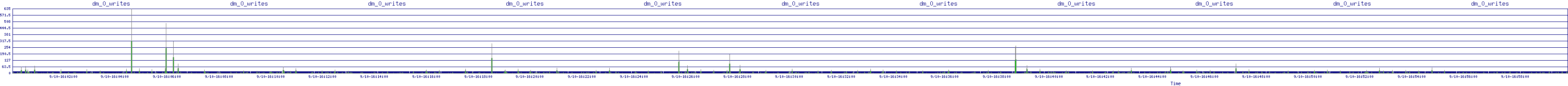 /2025/09/10/16/dm_0_writes.png
