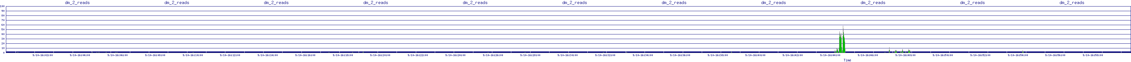 /2025/09/10/16/dm_2_reads.png