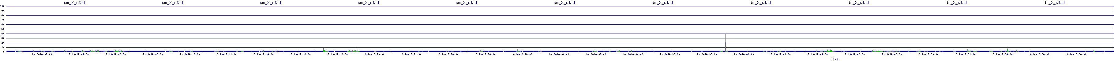 /2025/09/10/16/dm_2_util.png