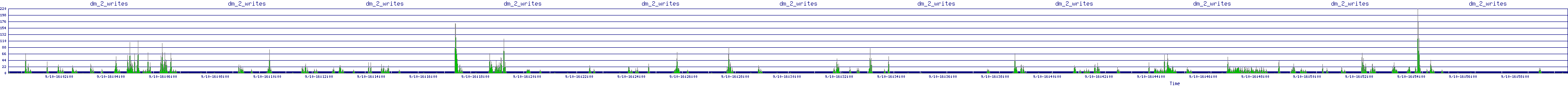 /2025/09/10/16/dm_2_writes.png