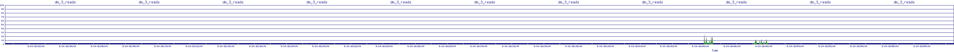 /2025/09/10/16/dm_3_reads.png