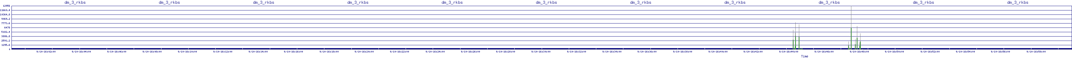 /2025/09/10/16/dm_3_rkbs.png