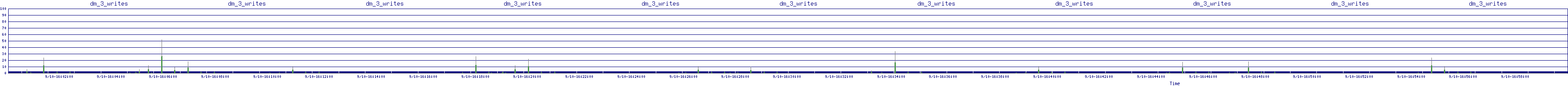 /2025/09/10/16/dm_3_writes.png