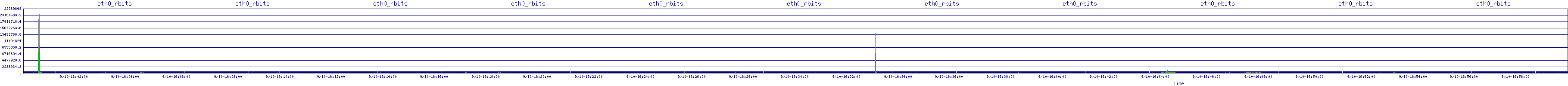 /2025/09/10/16/eth0_rbits.png