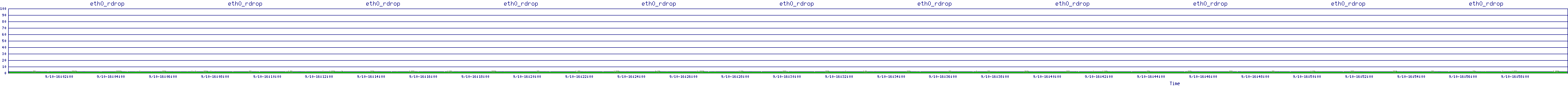 /2025/09/10/16/eth0_rdrop.png