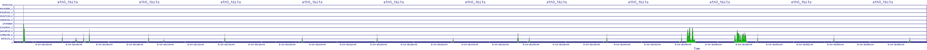 /2025/09/10/16/eth0_tbits.png