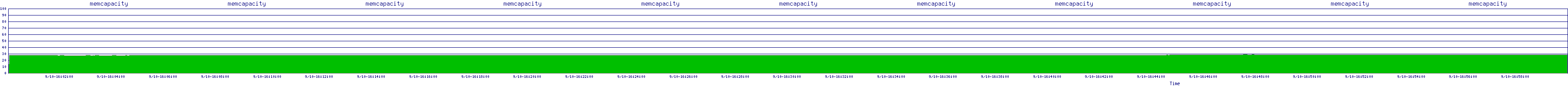 /2025/09/10/16/memcapacity.png