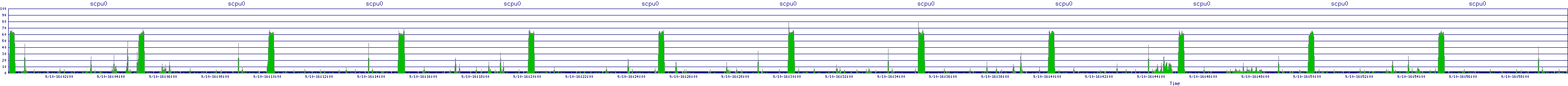 /2025/09/10/16/scpu0.png