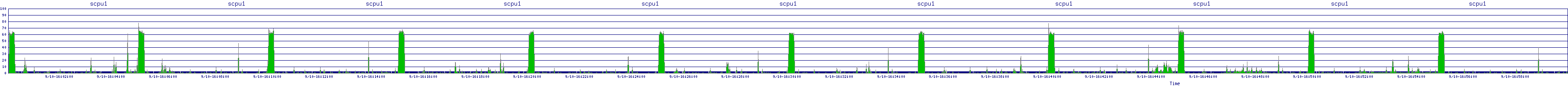 /2025/09/10/16/scpu1.png