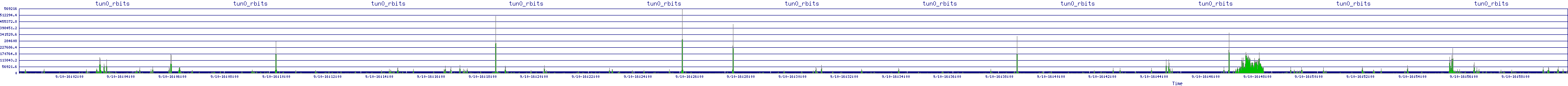 /2025/09/10/16/tun0_rbits.png