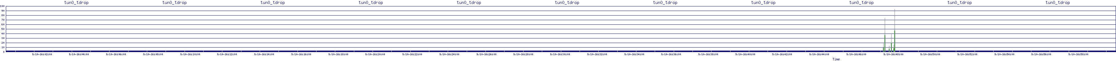 /2025/09/10/16/tun0_tdrop.png