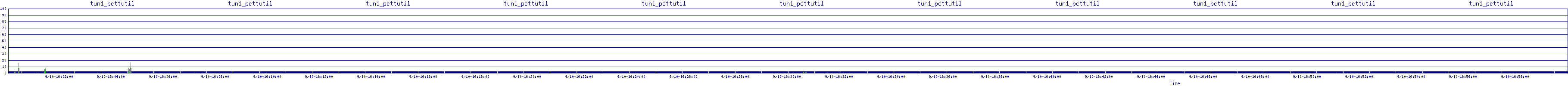 /2025/09/10/16/tun1_pcttutil.png