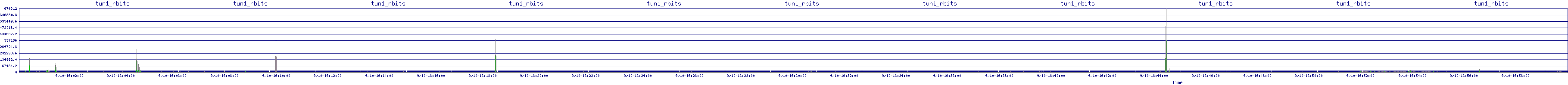 /2025/09/10/16/tun1_rbits.png