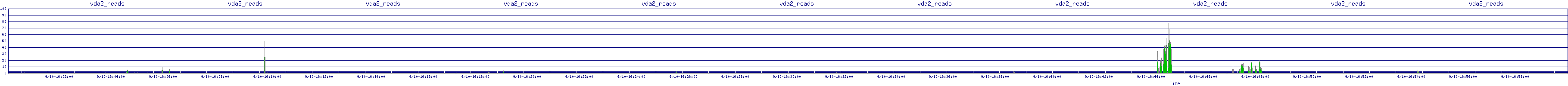 /2025/09/10/16/vda2_reads.png