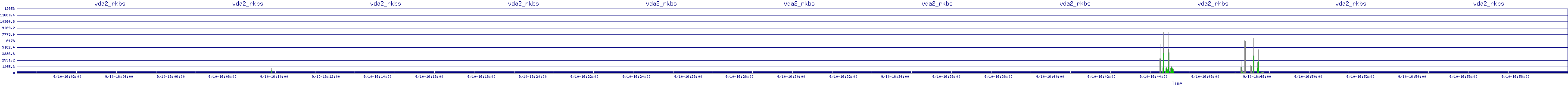 /2025/09/10/16/vda2_rkbs.png