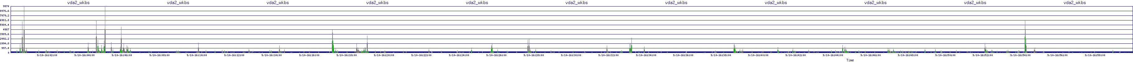 /2025/09/10/16/vda2_wkbs.png