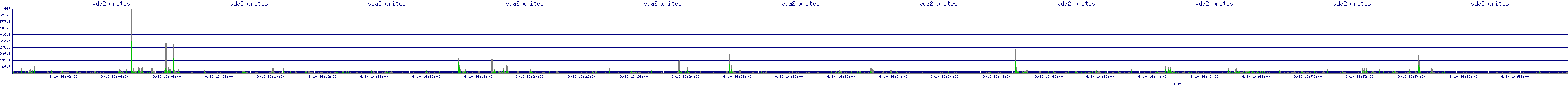/2025/09/10/16/vda2_writes.png