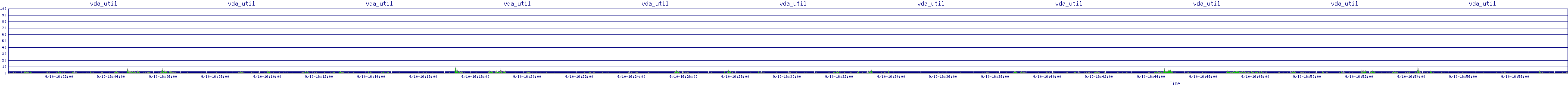 /2025/09/10/16/vda_util.png
