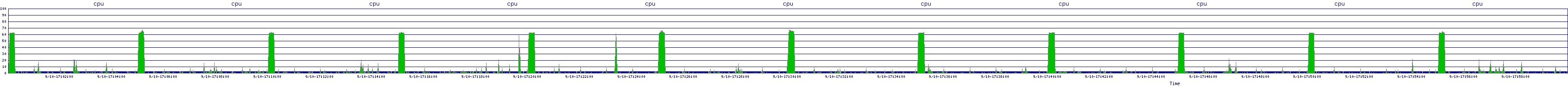/2025/09/10/17/cpu.png
