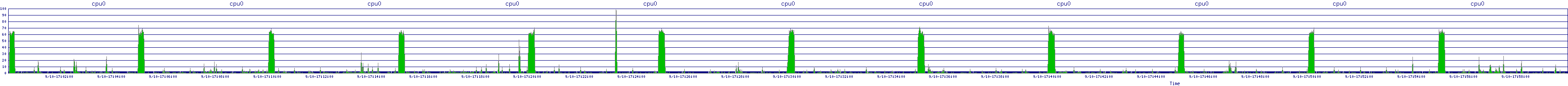 /2025/09/10/17/cpu0.png
