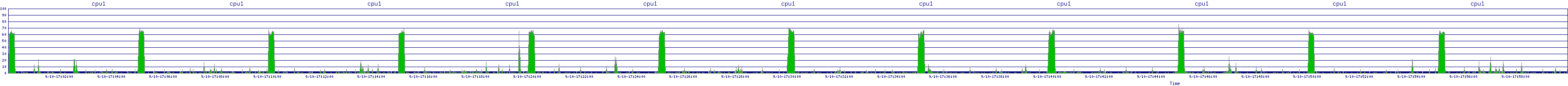 /2025/09/10/17/cpu1.png