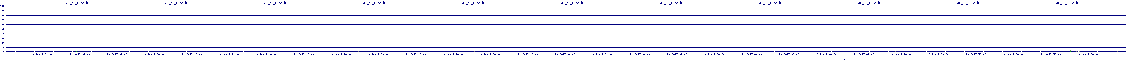 /2025/09/10/17/dm_0_reads.png