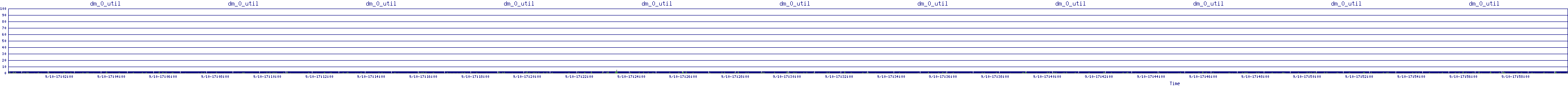 /2025/09/10/17/dm_0_util.png