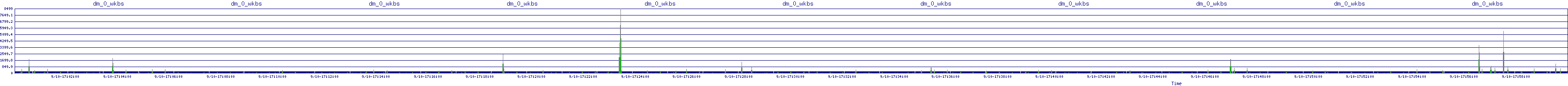 /2025/09/10/17/dm_0_wkbs.png