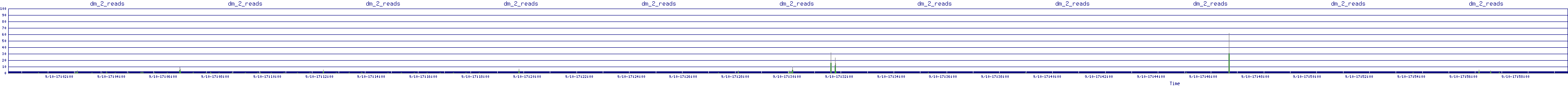 /2025/09/10/17/dm_2_reads.png