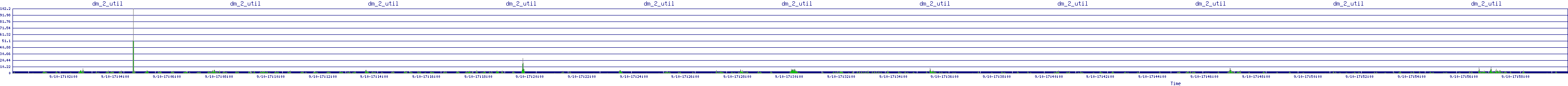 /2025/09/10/17/dm_2_util.png