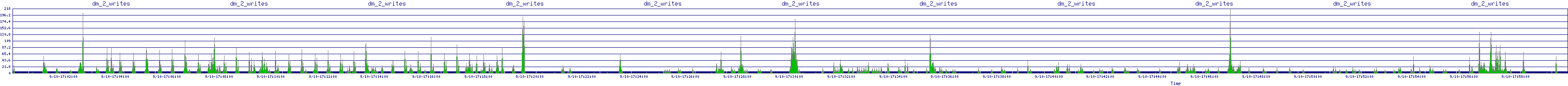/2025/09/10/17/dm_2_writes.png