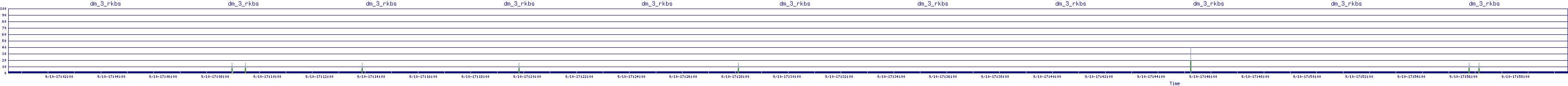 /2025/09/10/17/dm_3_rkbs.png