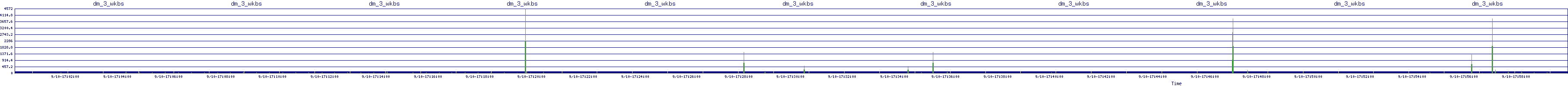 /2025/09/10/17/dm_3_wkbs.png