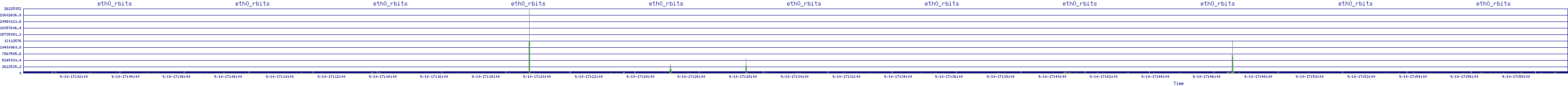 /2025/09/10/17/eth0_rbits.png
