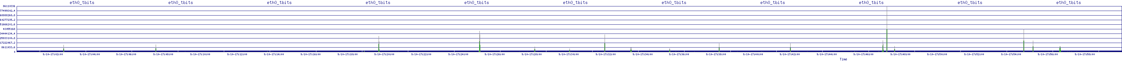 /2025/09/10/17/eth0_tbits.png