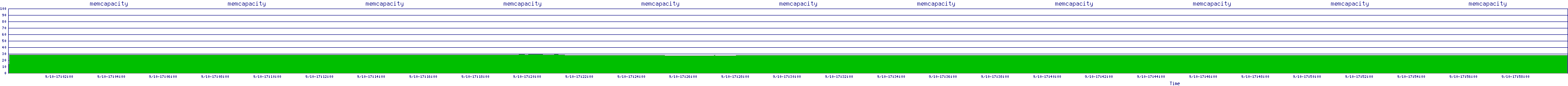 /2025/09/10/17/memcapacity.png