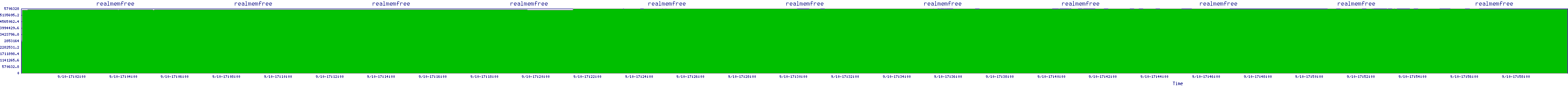 /2025/09/10/17/realmemfree.png