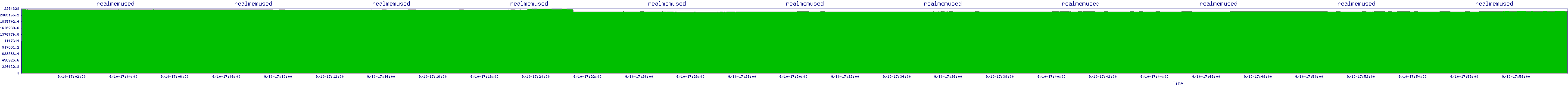 /2025/09/10/17/realmemused.png