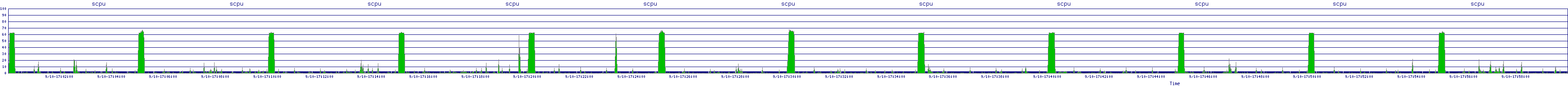 /2025/09/10/17/scpu.png